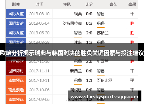 欧赔分析揭示瑞典与韩国对决的胜负关键因素与投注建议